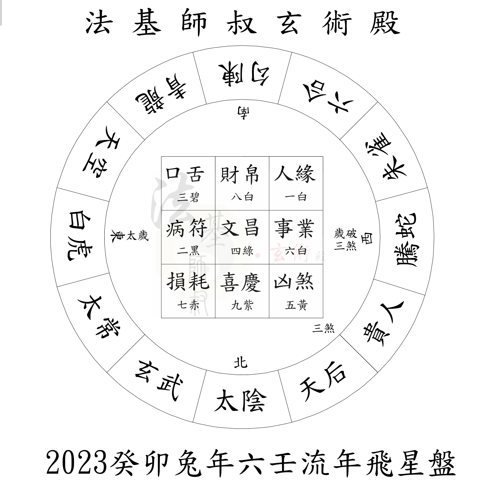 2023癸卯兔年六壬九宮飛星流年風水方位